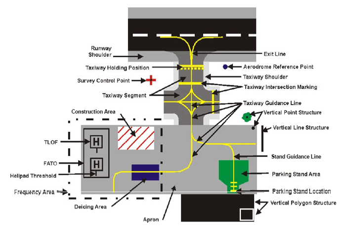 Aerodrome Mapping Data