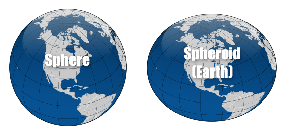 Earth Sphere and Spheroid